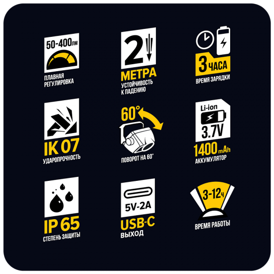 Налобный светодиодный аккумуляторный фонарь 400 лм. CRI>96