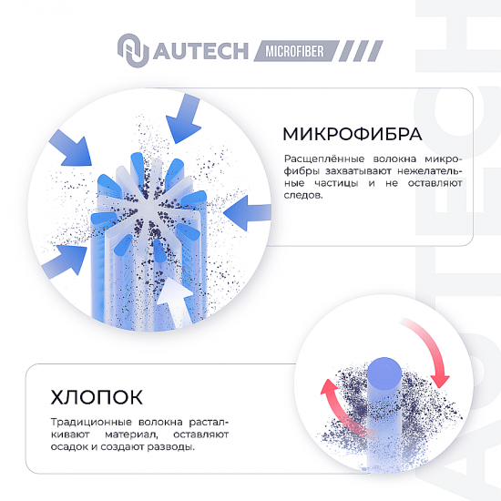 PROFI-MICROFASERTUCH BLAU Микрофибра салфетка 40*40 см, голубая, 400гр, комплект 50 шт.